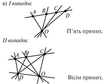2-7 Рисунок 7