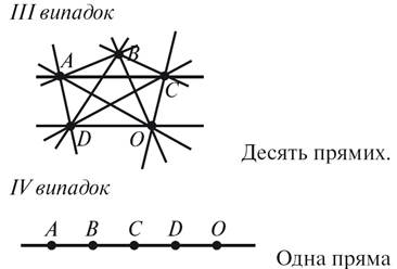 2-8 Рисунок 8