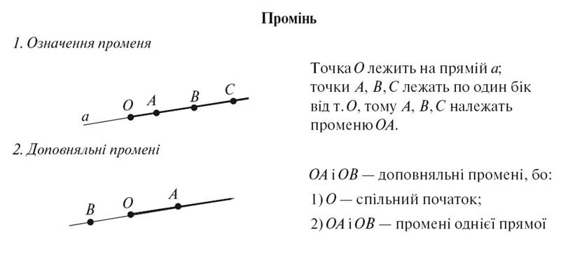 2-11 Таблица 1