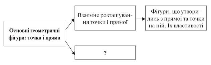 7-1 Схема