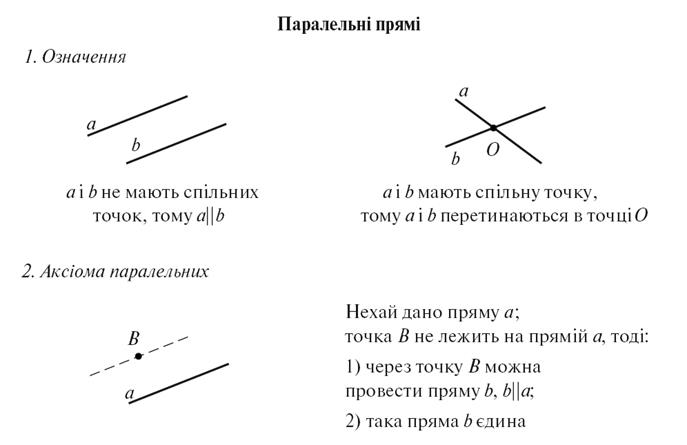 7-3 Таблица
