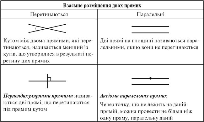 13-2 Дополнение 2