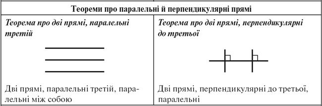 13-3 Дополнение 3