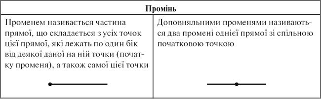 13-4 Дополнение 4