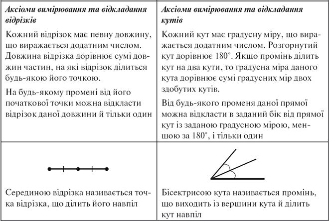 13-6 Дополнение 6