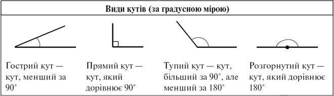 13-7 Дополнение 7