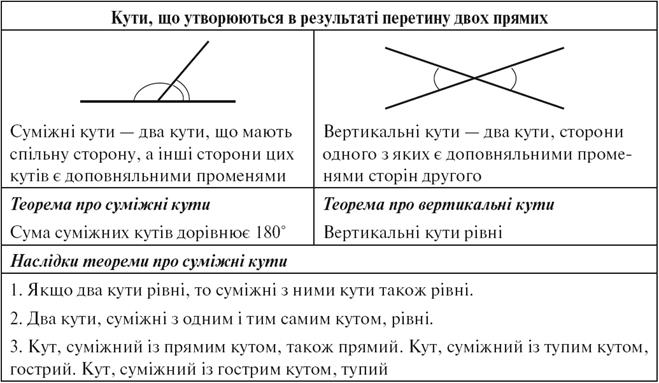 13-8 Дополнение 8