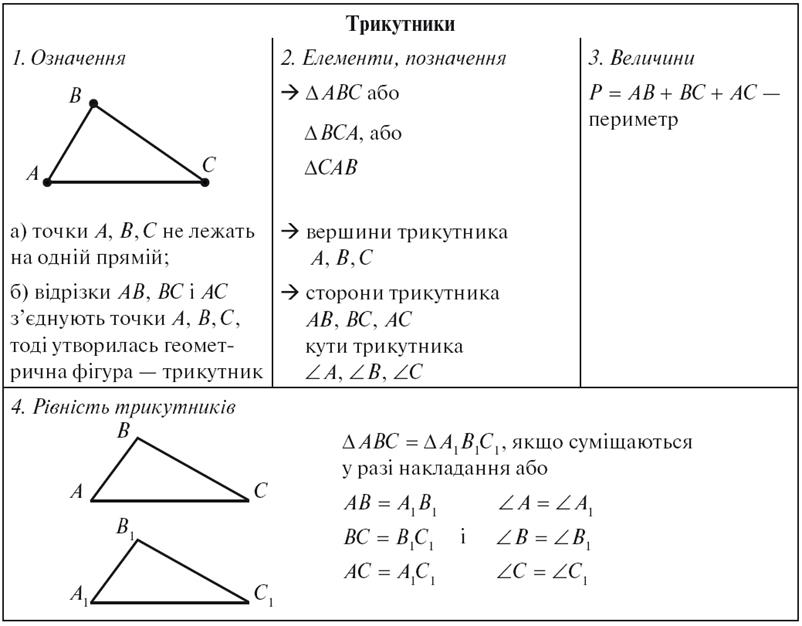 15-4 Таблица