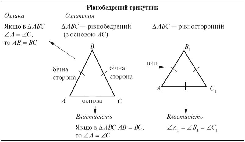 22-1 Таблица
