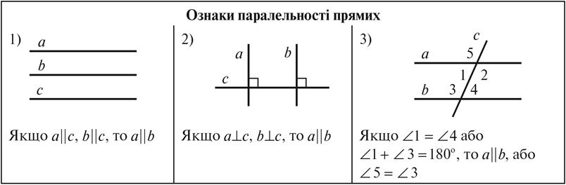 29-1 Таблица