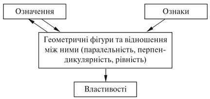 31-4 Таблица