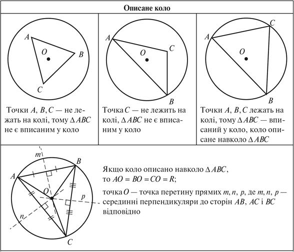 49-4 Таблица
