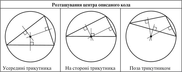 49-5 Таблица