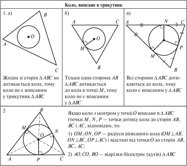 50-7 Таблица